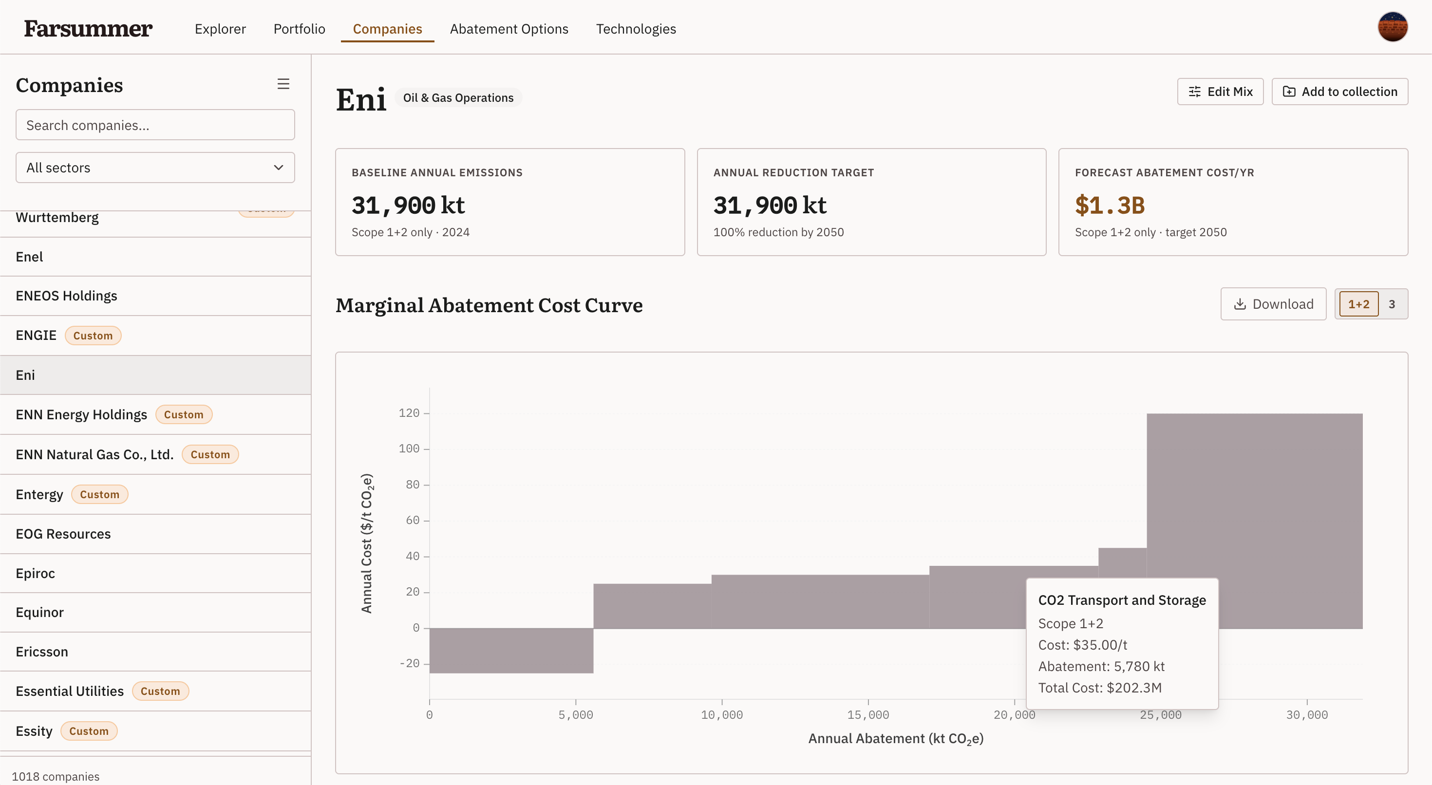 Farsummer company cost explorer