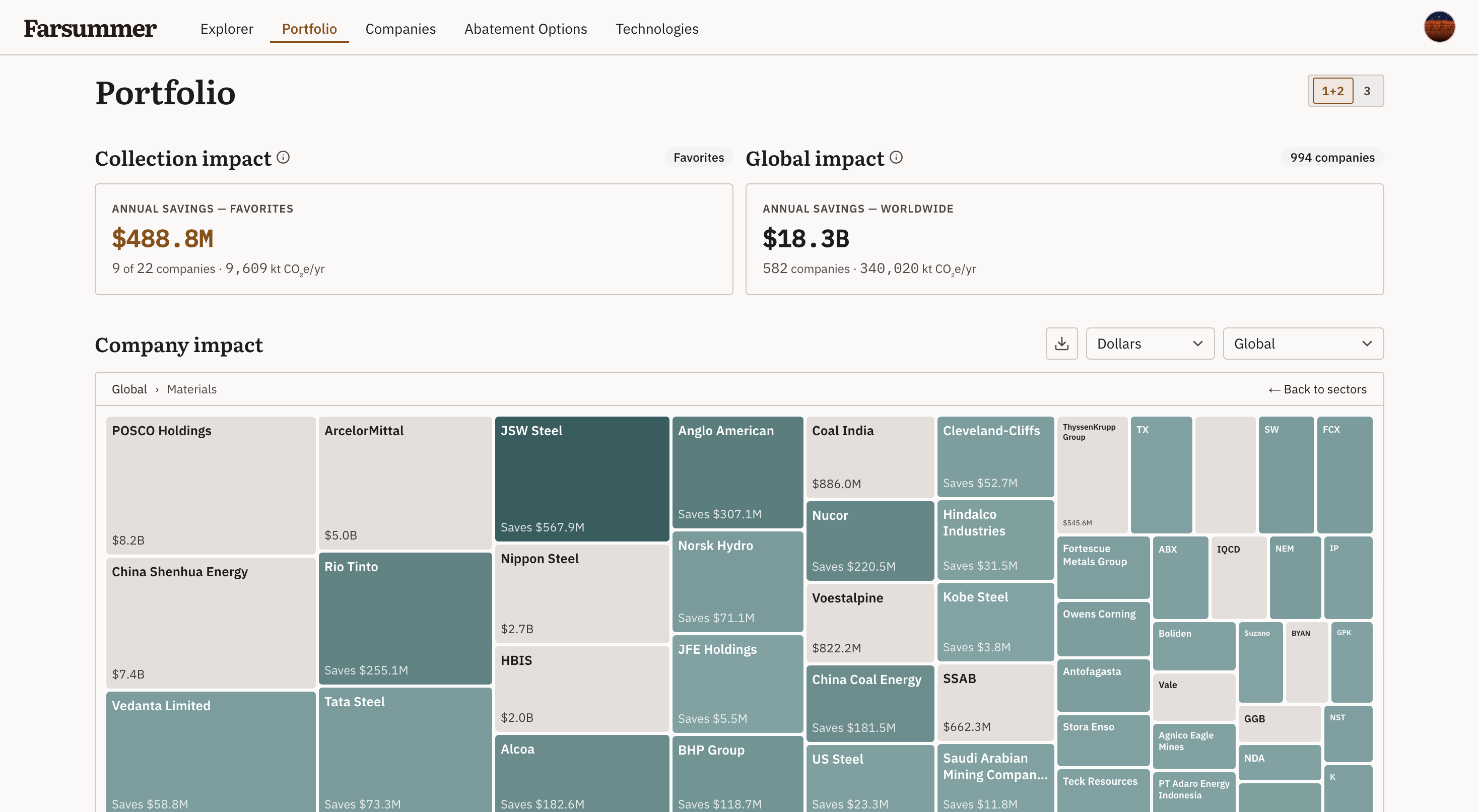 Farsummer portfolio impact view